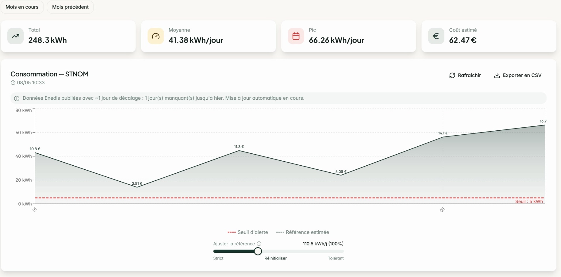 Tableau de bord Ecosurveil listant les logements surveillés